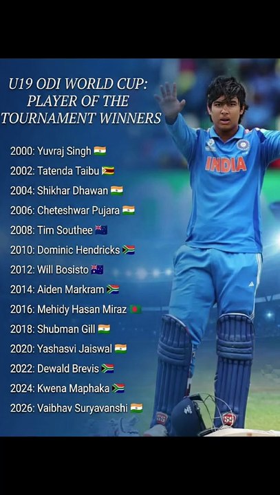U19 ODI World Cup: All Player of the Tournament Winners (2000-2026) 🏏✨