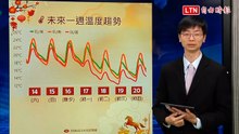 今明晴朗好天氣！日夜溫差大 「金馬注意」易起霧