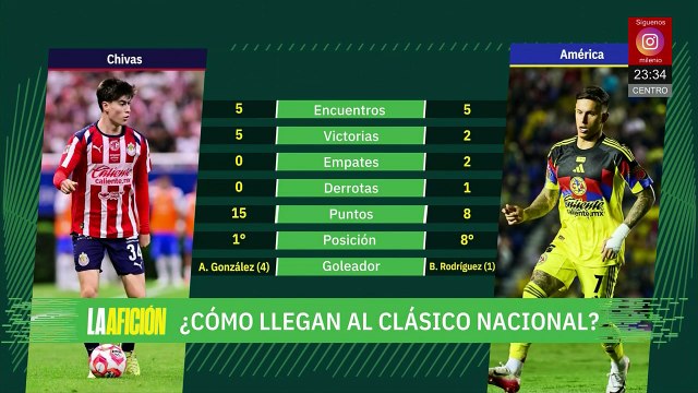 América y Chivas listos para clásico nacional | Milenio Noticias La Afición, 13 de febrero de 2026