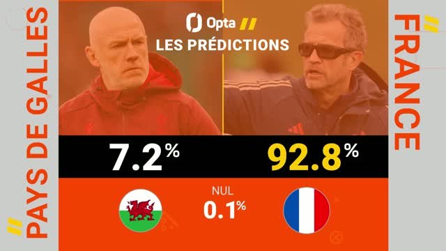 Six Nations - Pays de Galles vs. France, les prédictions d'Opta