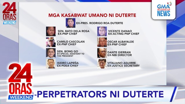 8 mga kilalang kaalyado ni FPRRD kabilang sina Sen. Dela Rosa at Go, tinukoy ng ICC bilang co-perpetrator ni FPRRD | 24 Oras Weekend