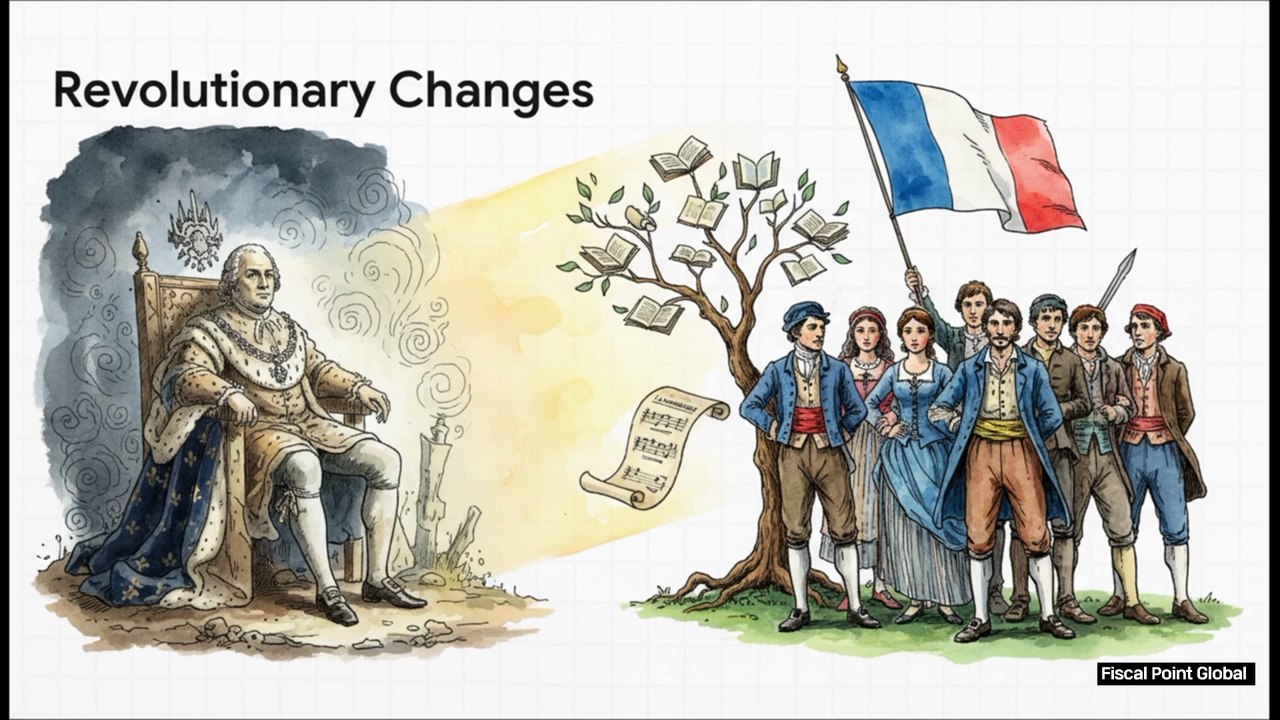 The Rise of Nationalism in Europe – Class 10 History Chapter 1 (Full Animated Explanation)