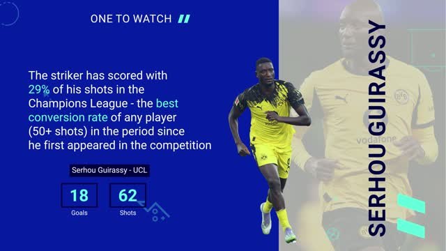 Borussia Dortmund v Atalanta - Opta Predictor