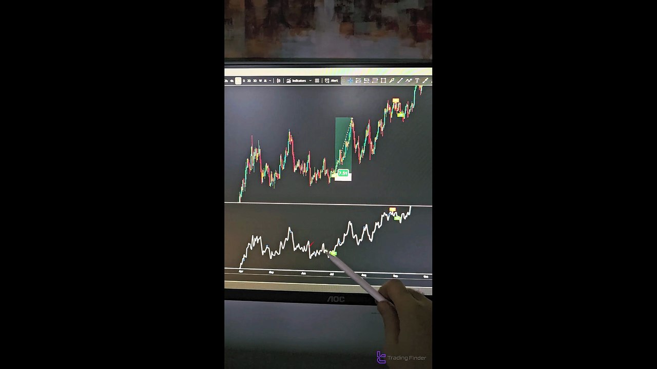 📊 Hidden SMT Divergence ICT 01 Indicator on TradingView [TradingFinder]