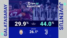 Galatasaray v Juventus - Opta Predictor