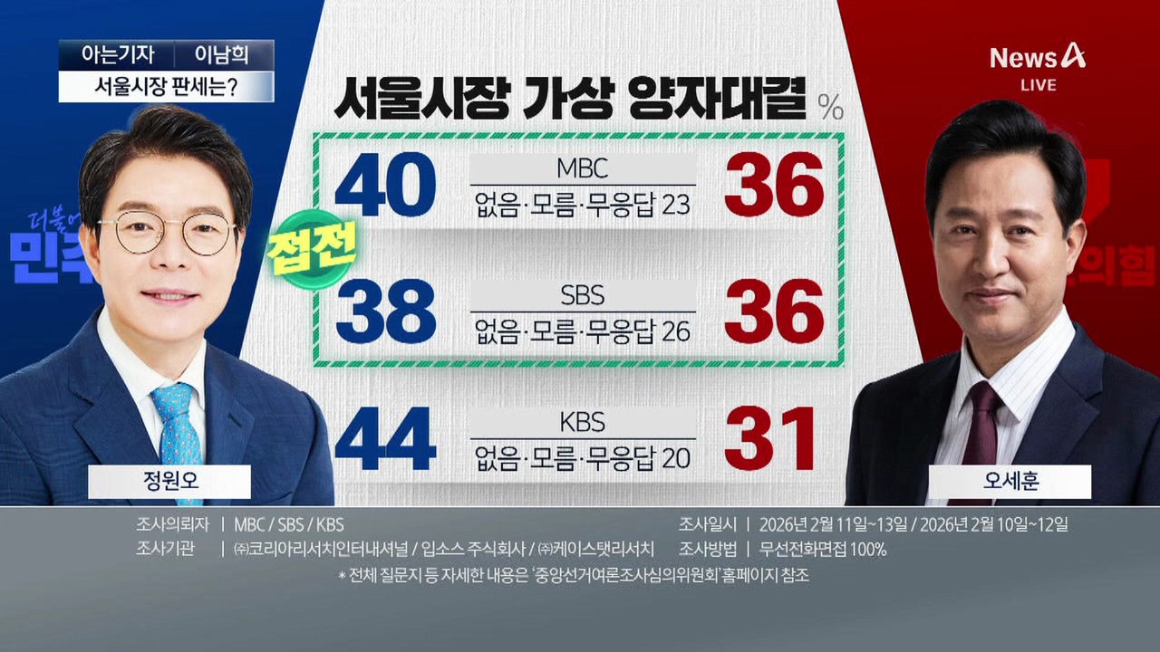 [아는기자]‘서울시장-경기지사’ 설 민심은 어디로?