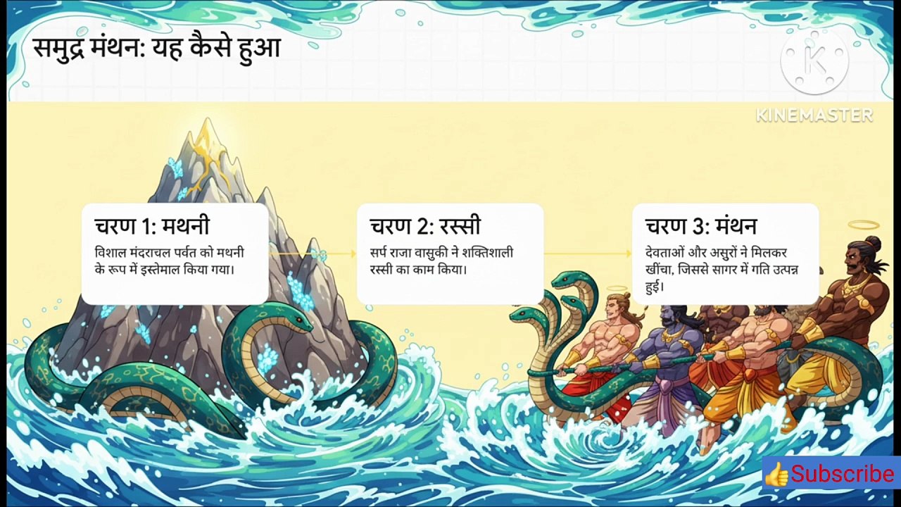 महादेव की कथा , शिवजी वीडियो #sivji