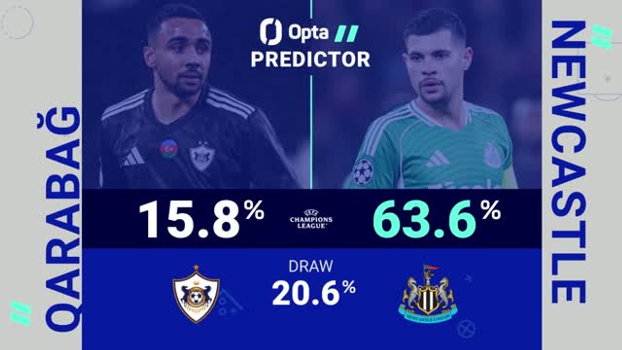 Qarabag v Newcastle - Opta Predictor