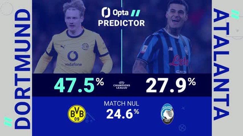 LDC : Borussia Dortmund - Atalanta : les prédictions d'Opta