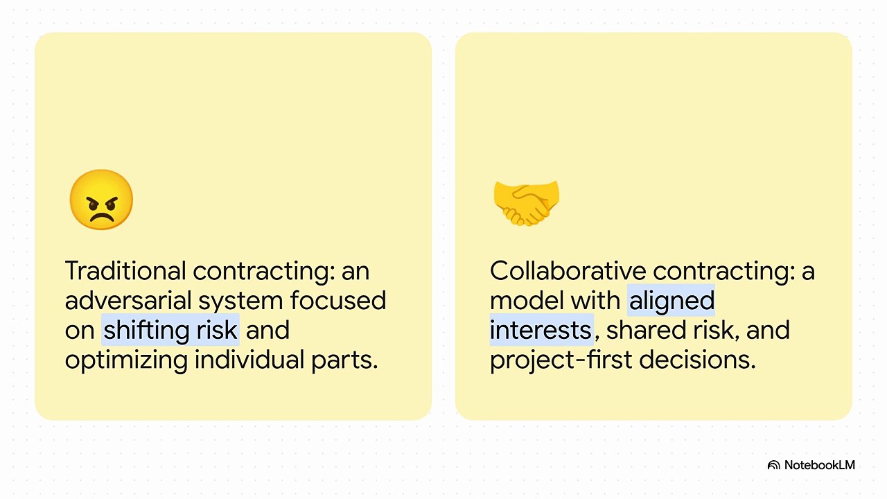 2 Integrated Project Delivery (IPD) - History & Origins (EN)
