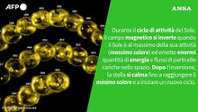 ANSA VERIFIED - L'allineamento dei pianeti segue il ciclo solare?