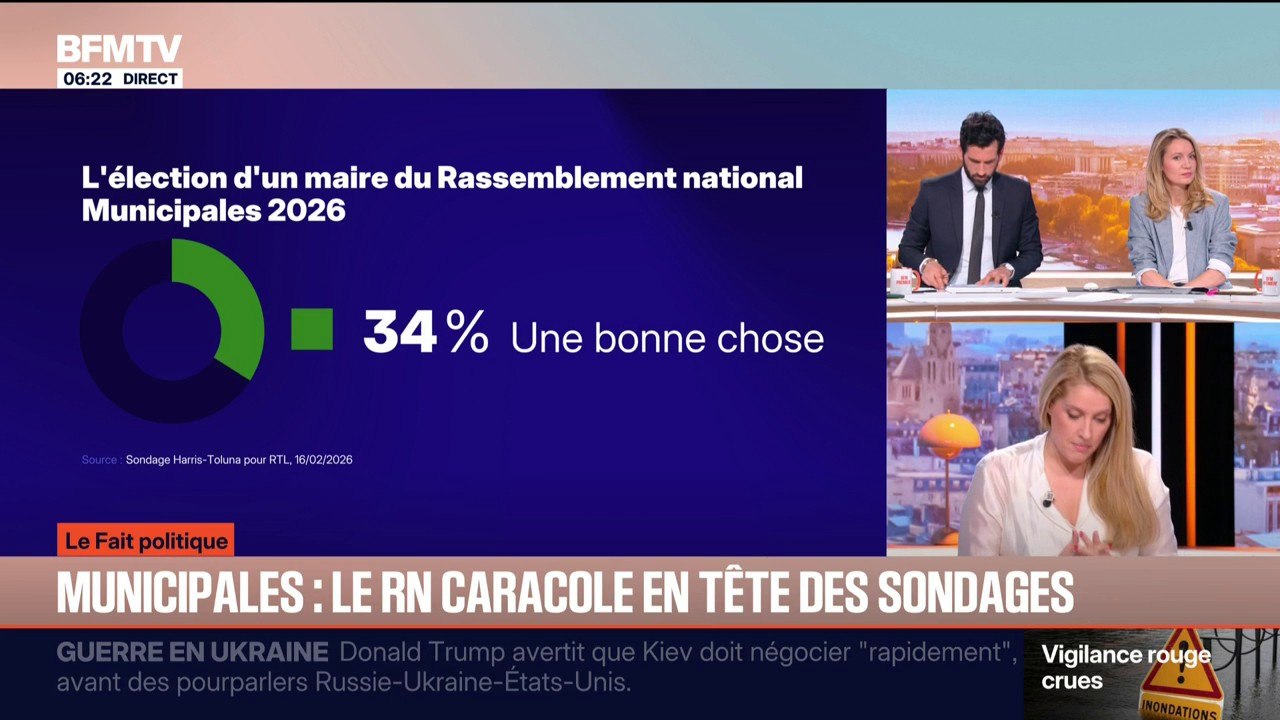LE FAIT POLITIQUE D'ANNE - Municipales: 34% des Français estiment que l'élection d'un maire RN serait "une bonne chose", selon un sondage Toluna-Harris pour RTL