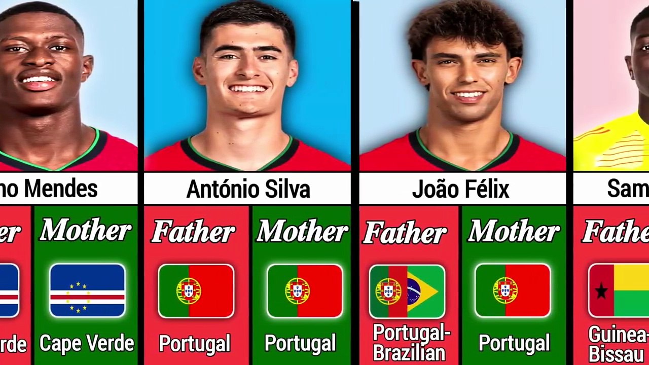 The Real Origins of Portugal Football Stars 🇵🇹🔥 - Behind celebrities