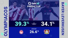 Olympiacos v Bayer Leverkusen - Opta Predictor