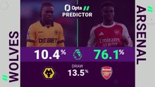 Wolves v Arsenal - Opta Predictor