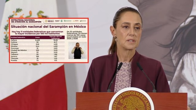 Claudia Sheinbaum da a conocer los estados con más casos de sarampión en México