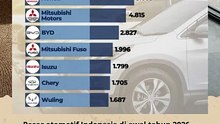 10 merek mobil terlaris Indonesia