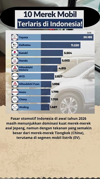 10 merek mobil terlaris Indonesia