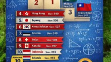 10 Negara Dengan Kemampuan Matematika Terbaik Di Dunia
