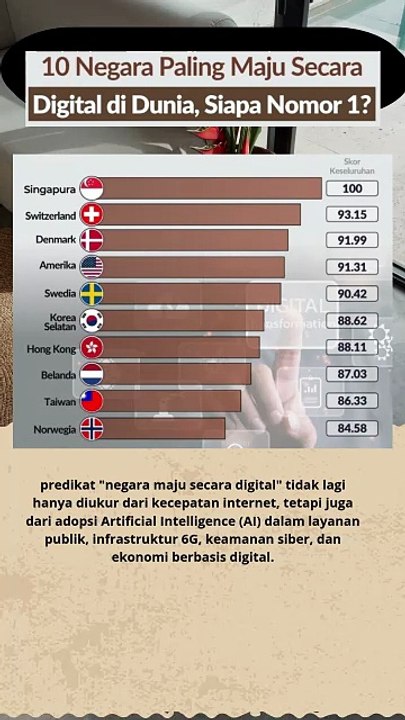 10 Negara Paling Maju secara Digital (2026)