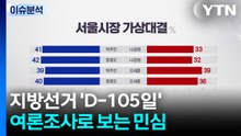 지방선거 'D-105일'...여론조사로 보는 민심 / YTN