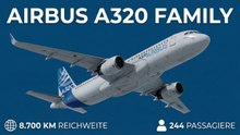 Airbus A320 Family – Warum dieser Jet weltweit dominiert