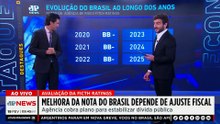 Fitch Ratings diz que melhora da nota do Brasil depende de ajuste fiscal