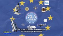 Mehr Frauen in Europas Wissenschaft – doch Privatwirtschaft bremst den Trend
