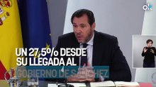 Óscar Puente dispara las tasas de Aena un 27,5% desde su llegada al Gobierno de Sánchez