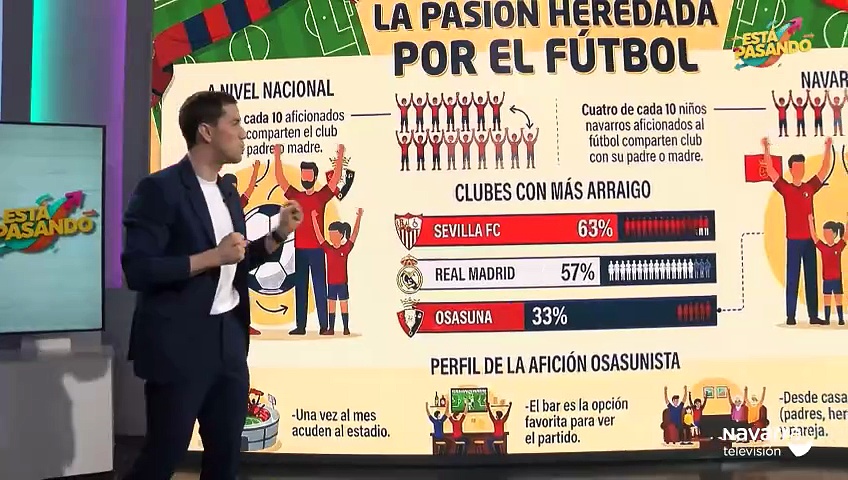 El osasunismo, un sentimiento que se hereda de padres a hijos