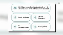 Autoridades reportan 624 desaparecidos en Costa Norte, pero plataforma estatal muestra discrepancias