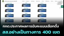 กกต.ประกาศผลการนับคะแนนเลือกตั้ง สส.อย่างเป็นทางการ 400 เขต | โชว์ข่าวเช้านี้ |19 ก.พ. 69