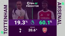 Tottenham Hotspur v Arsenal - Opta Predictor