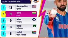 India Record in T20 World Cup 2026 #TopFans #trendingvideo #t20cricket #T20
