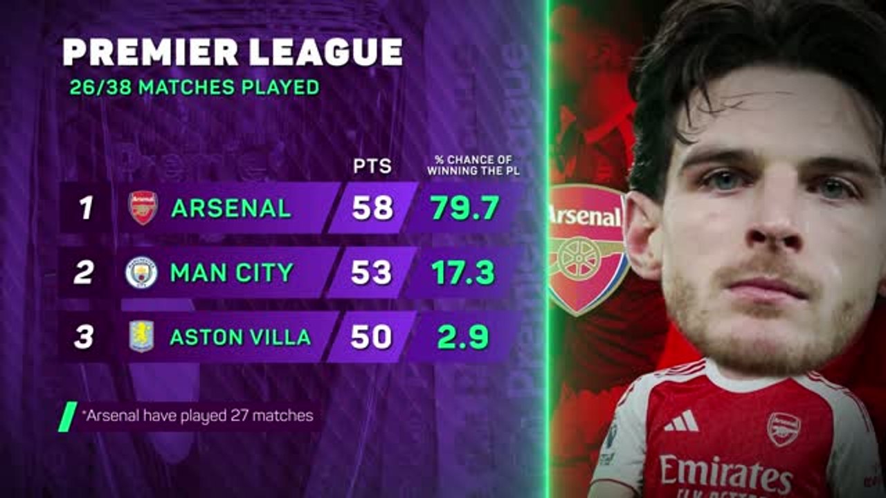Premier League title race: Arsenal falter again