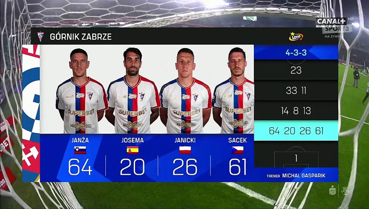 الدوري البولندي الممتاز  جورنيك زابرزي – بوجون شتشيتسين  الأسبوع 22 الشوط الاول 2026-02-21