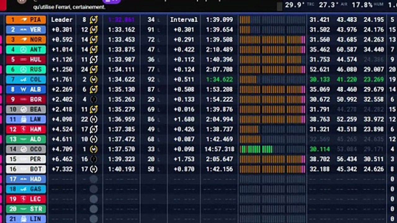 F1 2026 - Bahrein Testing week #2 - Day 2 - les 2 dernières heures