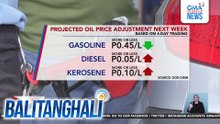 Projected oil price adjustment next week (based on 4-day trading) | Balitanghali