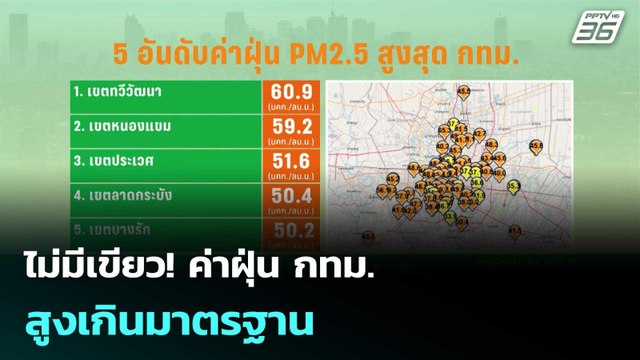 ไม่มีเขียว! ค่าฝุ่น กทม.สูงเกินมาตรฐาน | เที่ยงทันข่าว | 20 ก.พ. 69