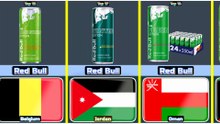 Top 18 most famous energy drink from 18 different countries in the world
