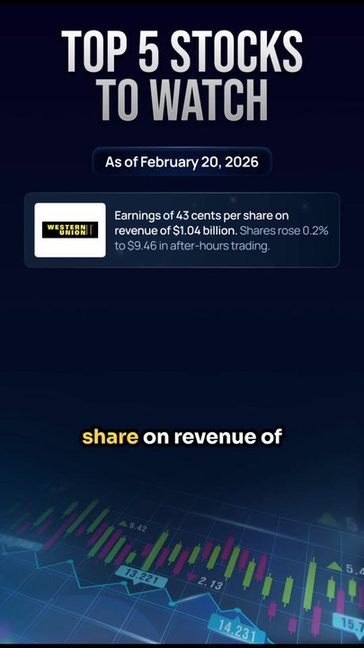 Top 5 Stocks To Watch In The Stock Market Today | February 20th