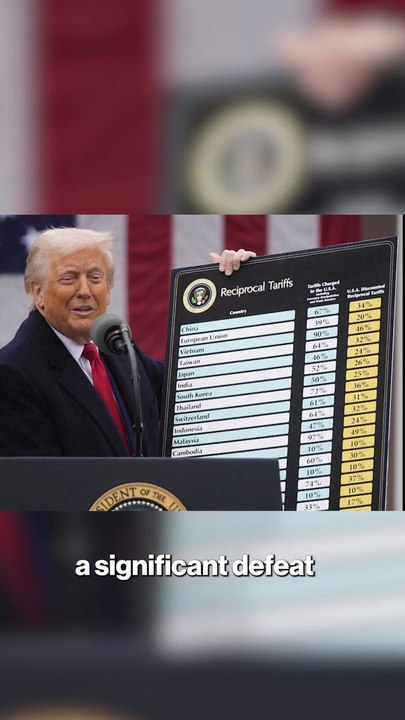 SCOTUS Strikes Down Trump’s Global Tariffs: 6–3 Ruling