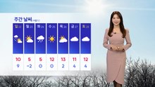 [날씨] 봄처럼 포근...큰 일교차, 미세먼지·강풍 유의 / YTN