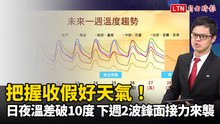 把握收假好天氣！ 日夜溫差破10度 下週2波鋒面接力來襲