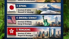 Daftar 5 Investor Luar Negeri Terbesar Indonesai 2026