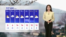 [날씨] 포근하지만 건조+강풍...화재 유의, 낮까지 전국 비 조금 / YTN
