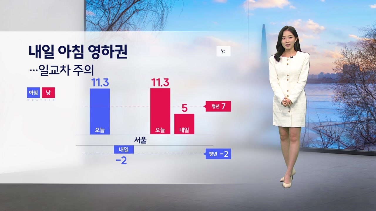 [날씨] 내일 아침 영하권 추위...중부 미세먼지 '매우 나쁨' / YTN