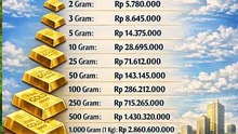 Daftar harga emas Antam 7 Februari 2026