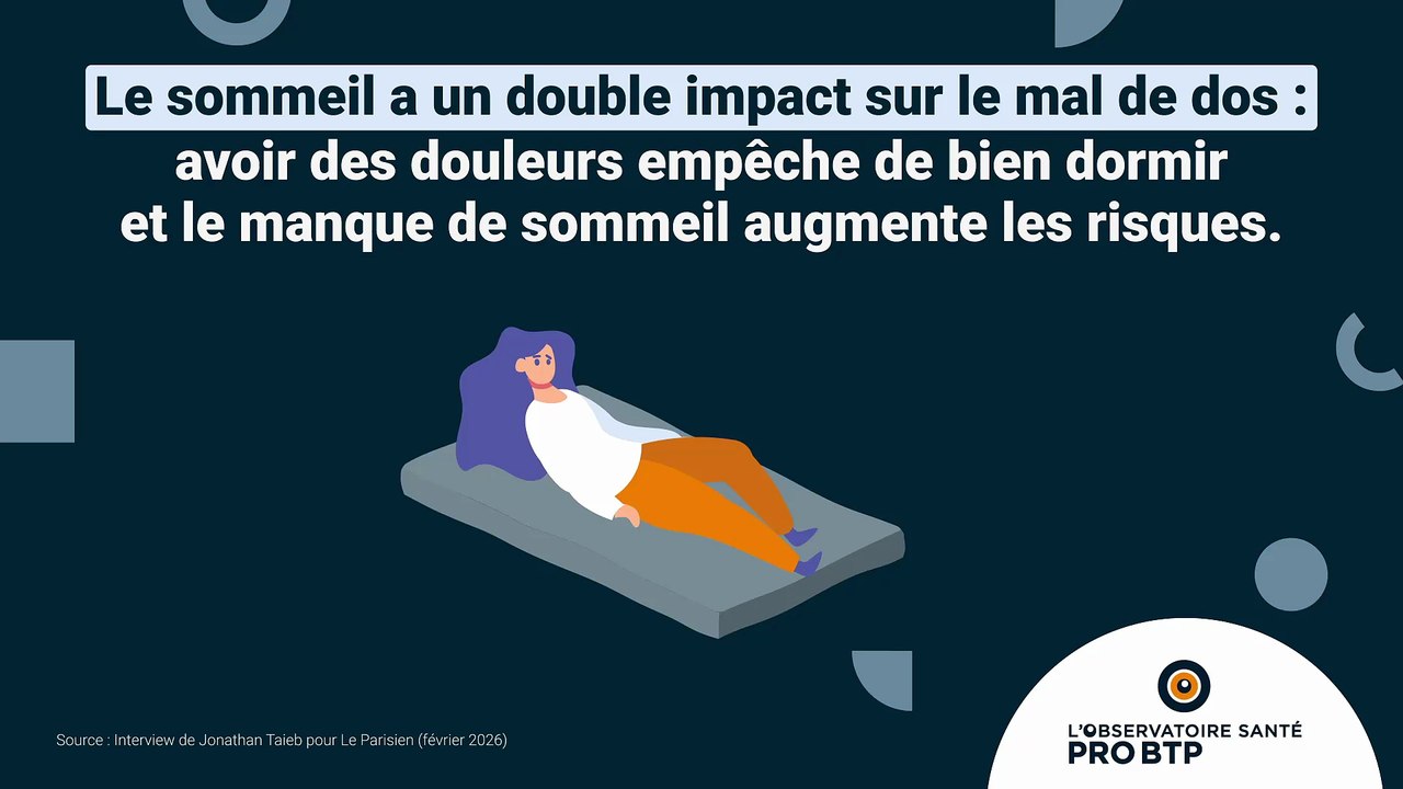 Quand le mal de dos persiste, le sommeil peut être la clé