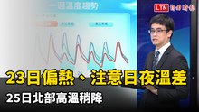 今溫暖偏熱、注意日夜溫差 週三北部高溫稍降